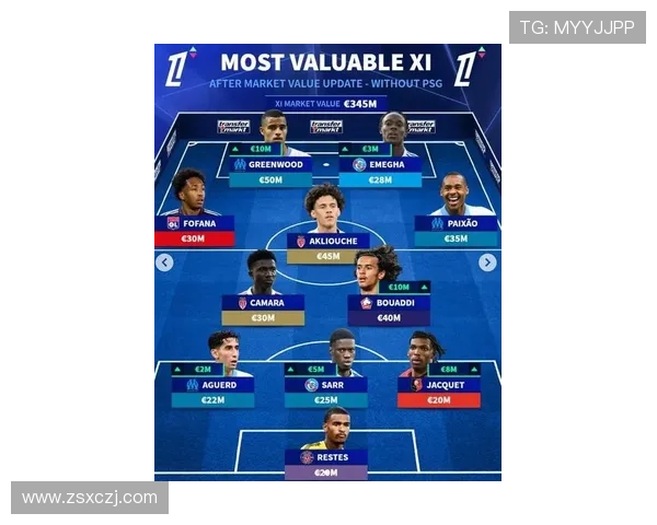 德转历史身价最高阵容揭晓梅西姆巴佩亚马尔佩德里领衔出战